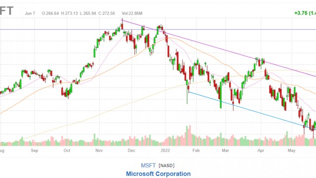 https://images.financialmodelingprep.com/news/2-software-stocks-that-could-weather-a-recession-hailstorm-20220608.jpg