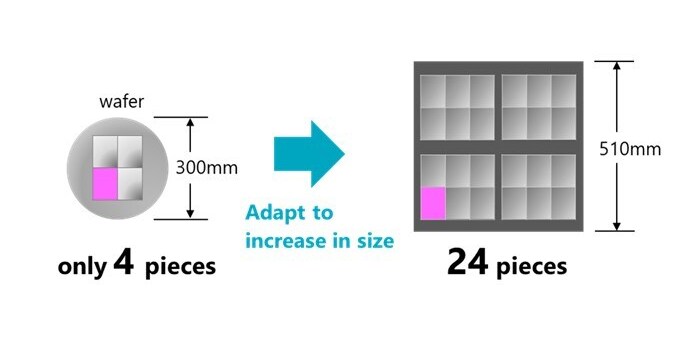3M participates in JOINT3, a next-generation semiconductor packaging consortium