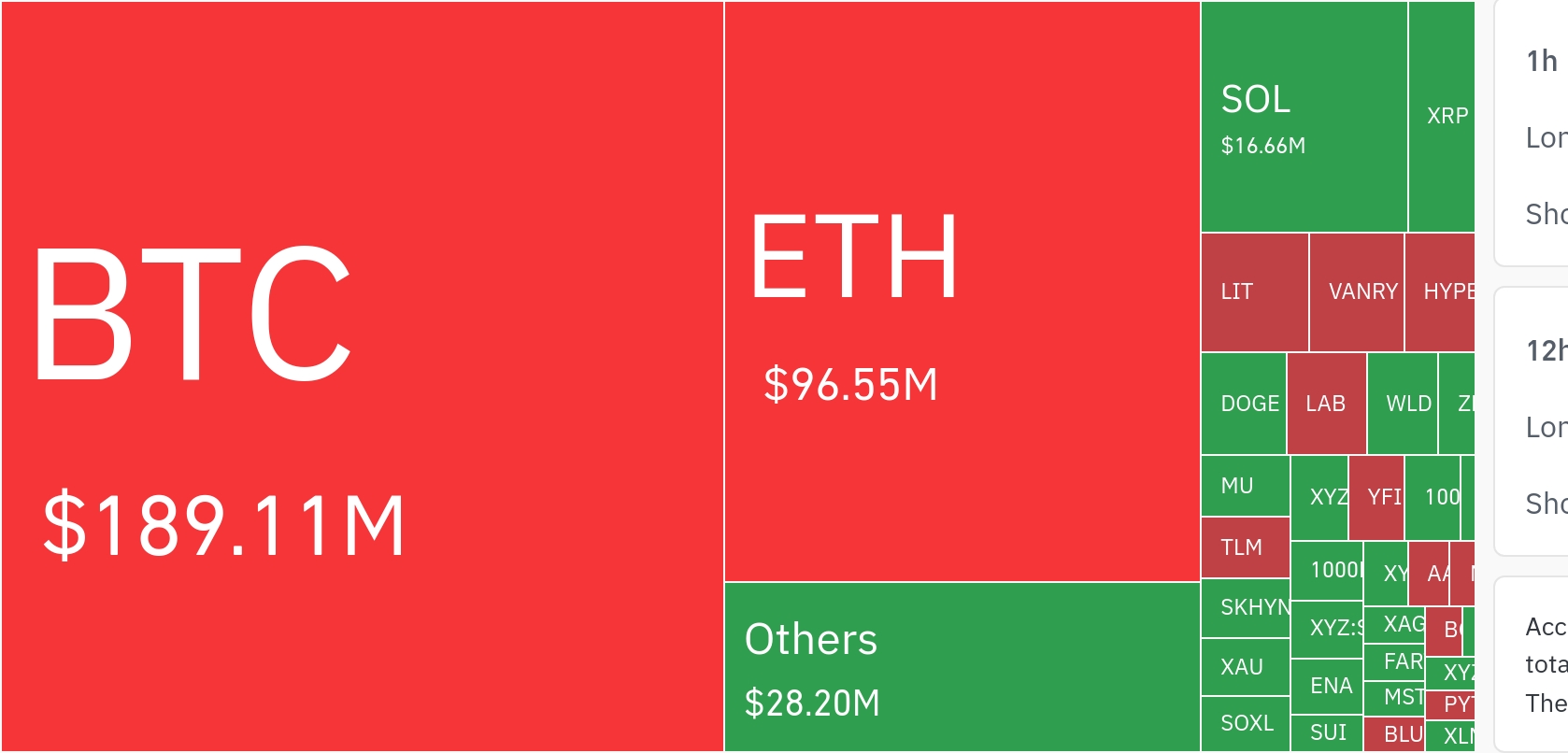 $410 Million Crypto Liquidations Signal Renewed Volatility Across Bitcoin, Ethereum Markets