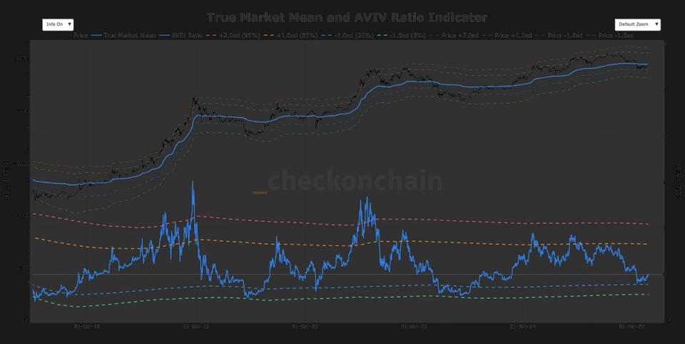 A make or break moment: Will $79,200 act as a launchpad or a ceiling for bitcoin?