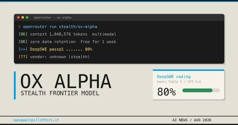 A mysterious new AI model called “Ox Alpha” is reportedly beating Claude Fable 5 and GPT-5.6 Sol at coding, and nobody knows who built it