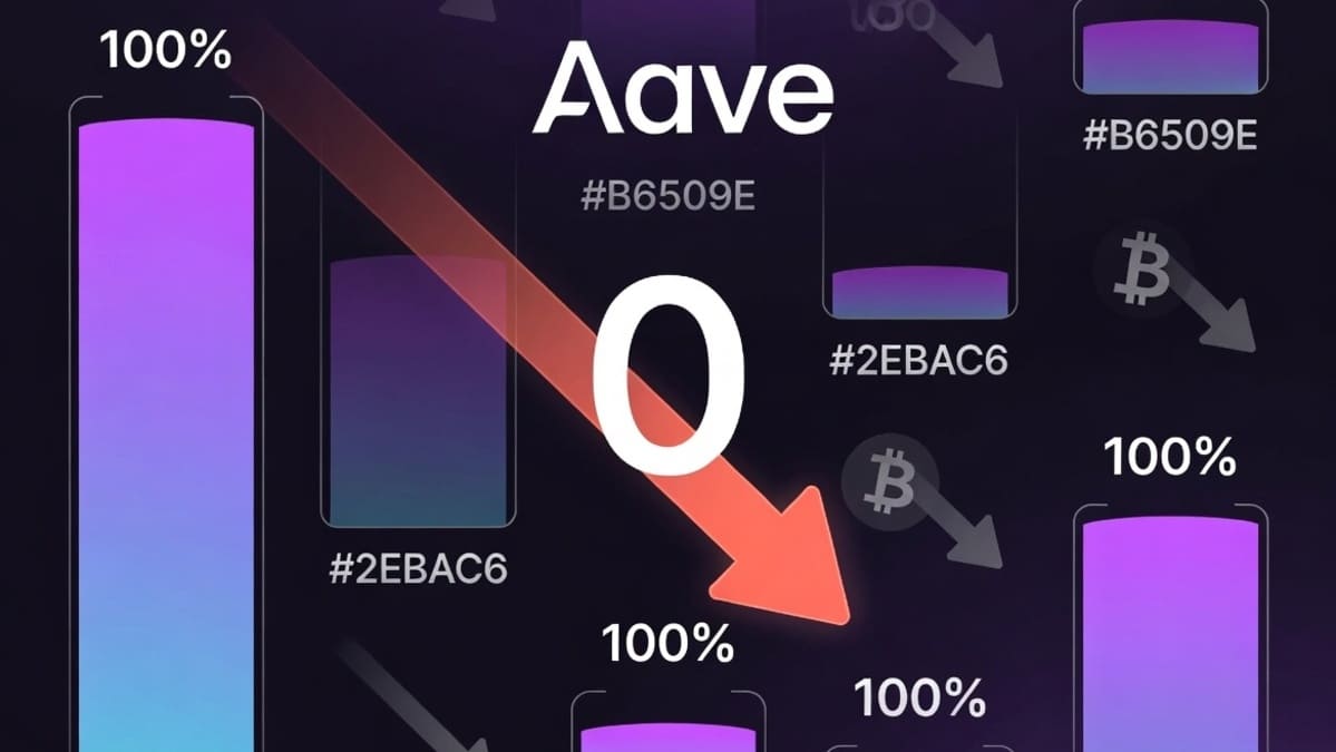 Aave Borrowing Jumps $300M, Exposing Liquidity Stress After KelpDAO Exploit