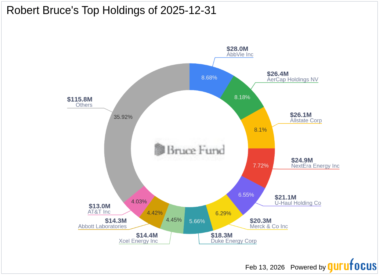 Abbott Laboratories: A Key Reduction in Robert Bruce's Portfolio