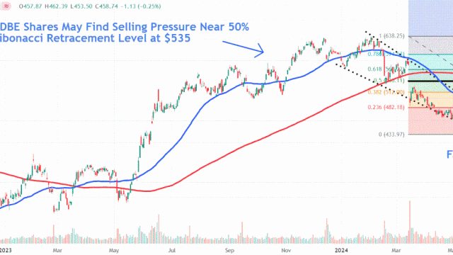 Adobe Stock Jumps 15% After AI-Fueled Earnings Beat—Watch This Key Level