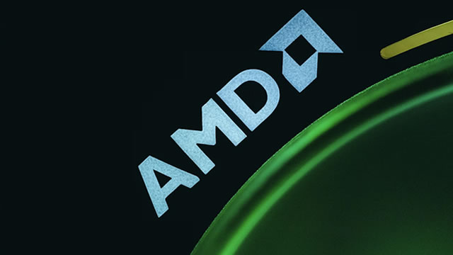 Advanced Micro (AMD) Soars 13.9%: Is Further Upside Left in the Stock?
