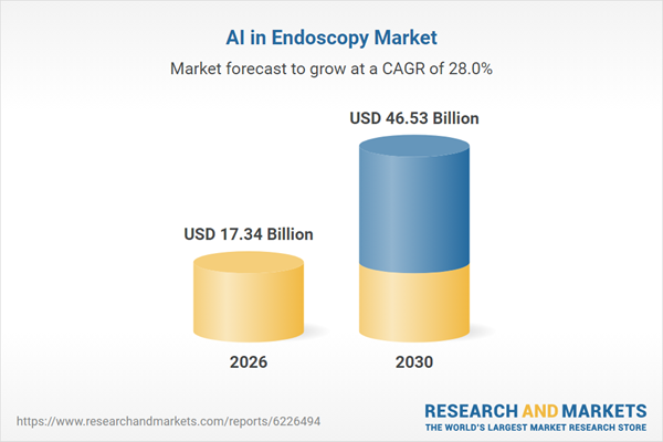 AI in Endoscopy Market Surges to $46.53 Billion by 2030 Driven by Technological Advancements