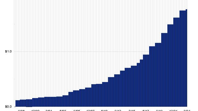 Air Products & Chemicals A Top Socially Responsible Dividend Stock