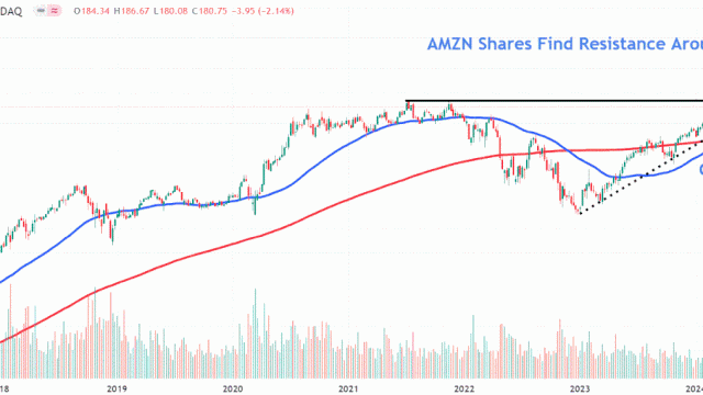 Amazon Stock in Focus Amid Report of Possible Large Cloud Investment in Italy