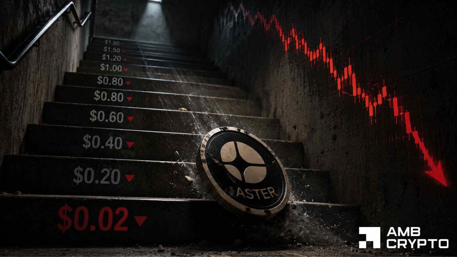 ASTER gives up 28% rally: Is it time to buy after the tokenomics update?