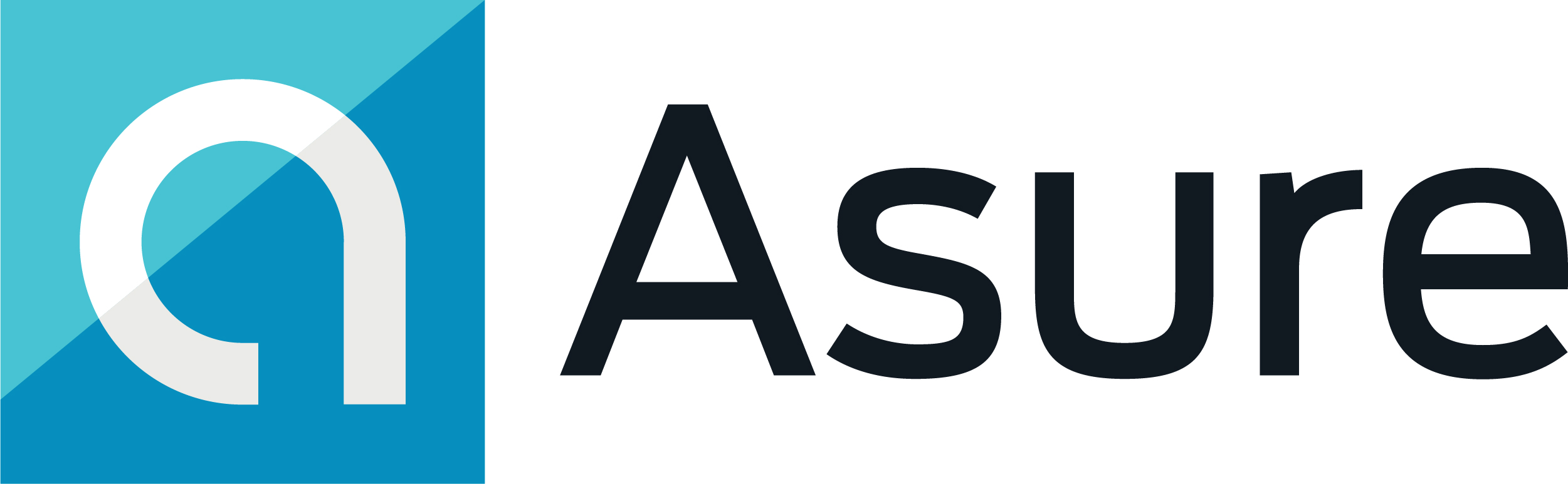ASUR