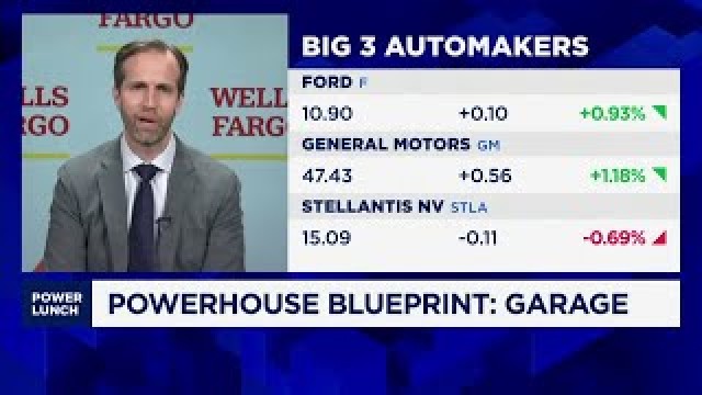 Automakers will need to discount cars to sell them, says Wells Fargo's Colin Langan