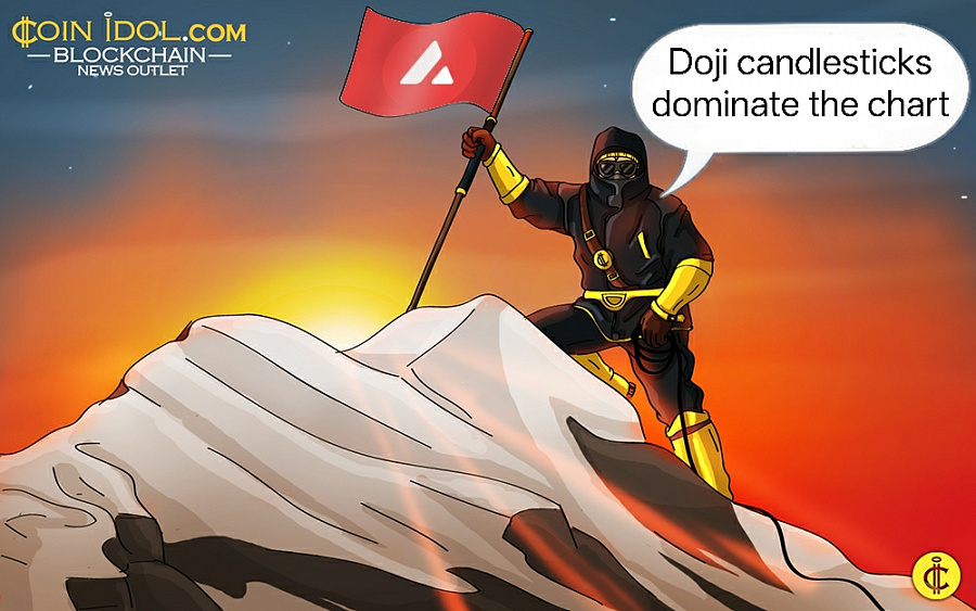 Article image for Avalanche's Range Remains Above The $18 Low