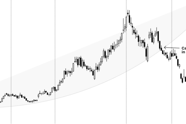 Banco Macro Stock Under Pressure As Outlook Dims