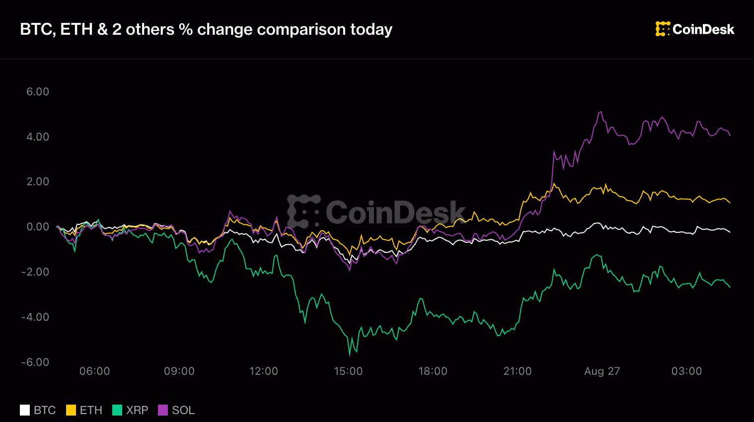 Chart for BTCUSD