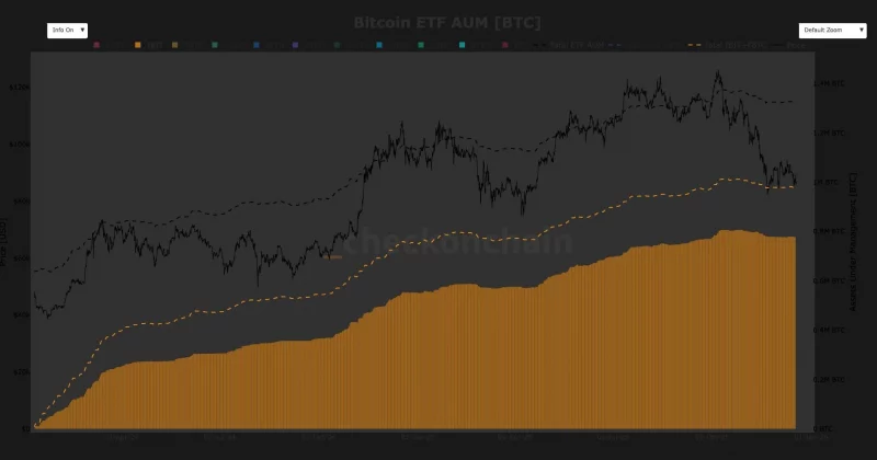 Bitcoin ETFs and gold see outflows as investors retreat from the debasement trade