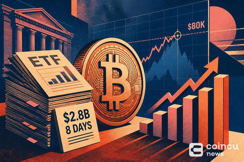 Bitcoin ETFs Draw $2.8B in 8 Days as BTC Tests $80K