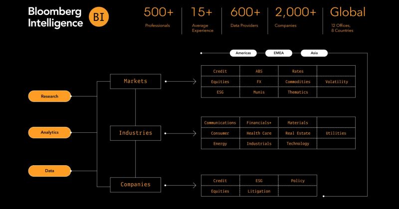 Bitcoin ETFs likely to mirror gold's 22-year ETF history, says Bloomberg Intelligence