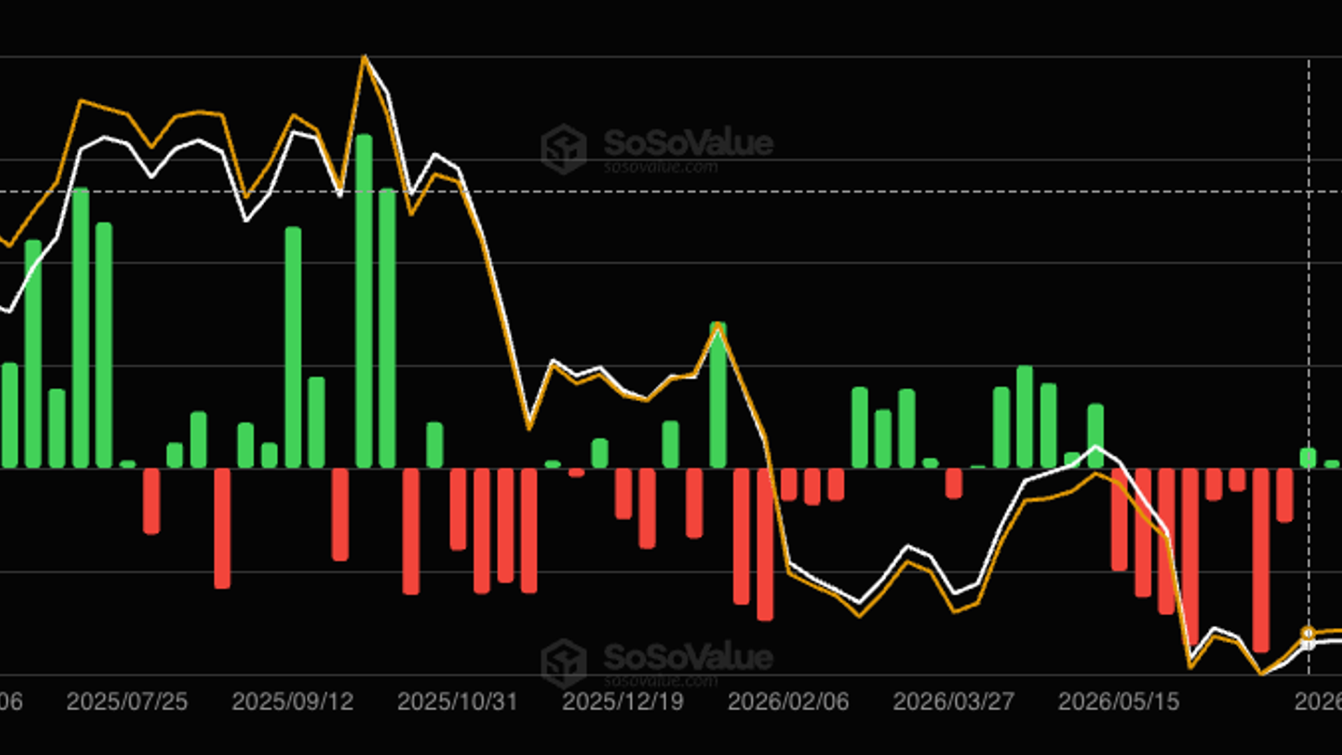 Bitcoin ETFs post third straight weekly inflows despite $465 million in late-week losses