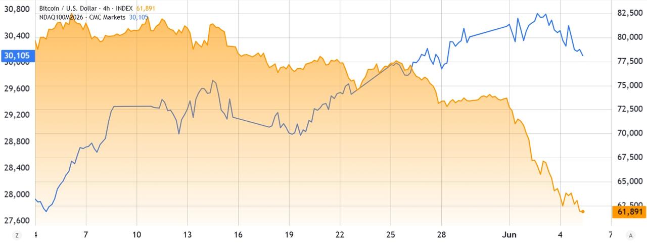 Bitcoin Faces $2.6 Billion Short Squeeze Risk as Bearish Bets Cluster