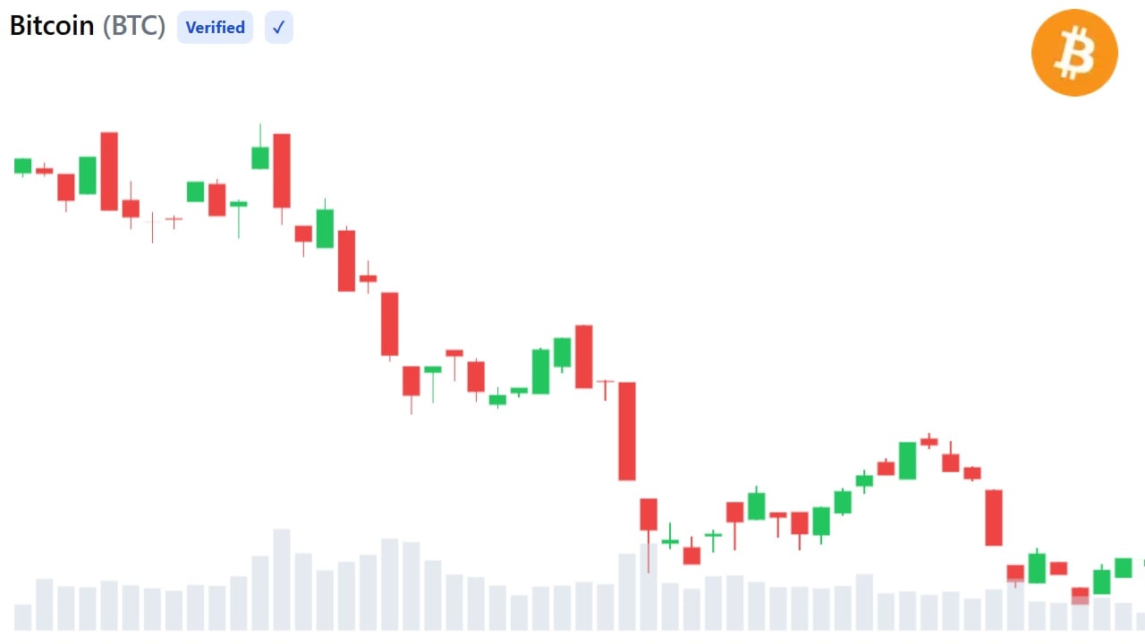 Bitcoin Flashes ‘End of Bear' Signal as Cost Basis Crossover Suggests Final Bear Market Phase