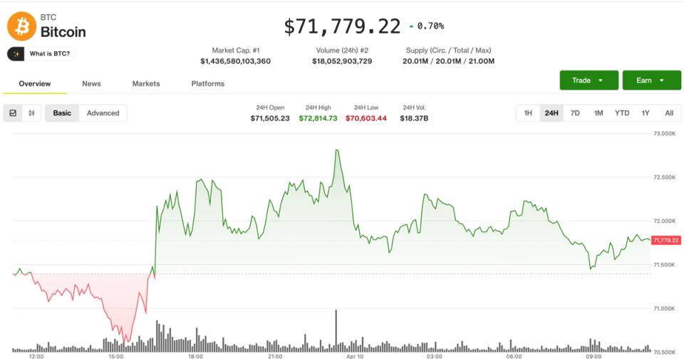 Bitcoin flatlines as inflation data looms, bittensor drama unfolds