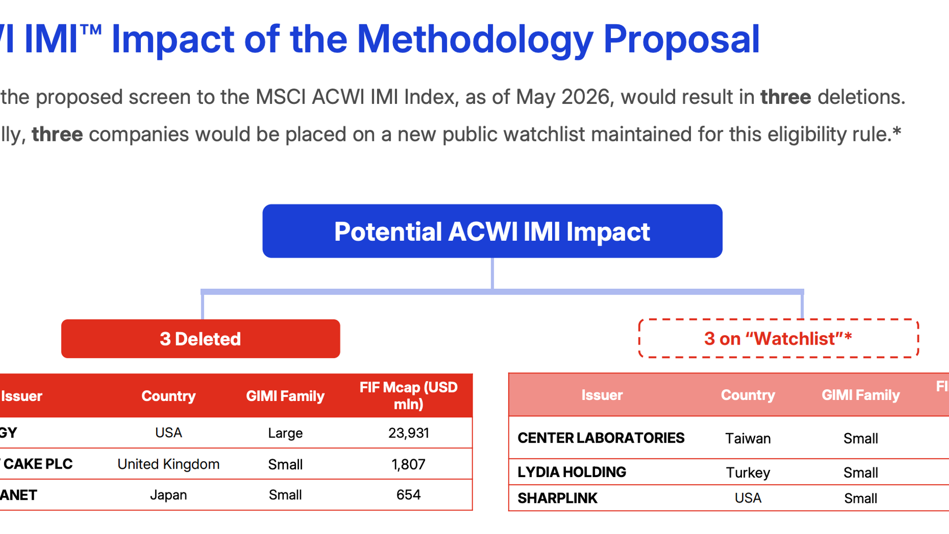 Bitcoin holders Strategy and Metaplanet face stock-index exclusion under MSCI's new proposal