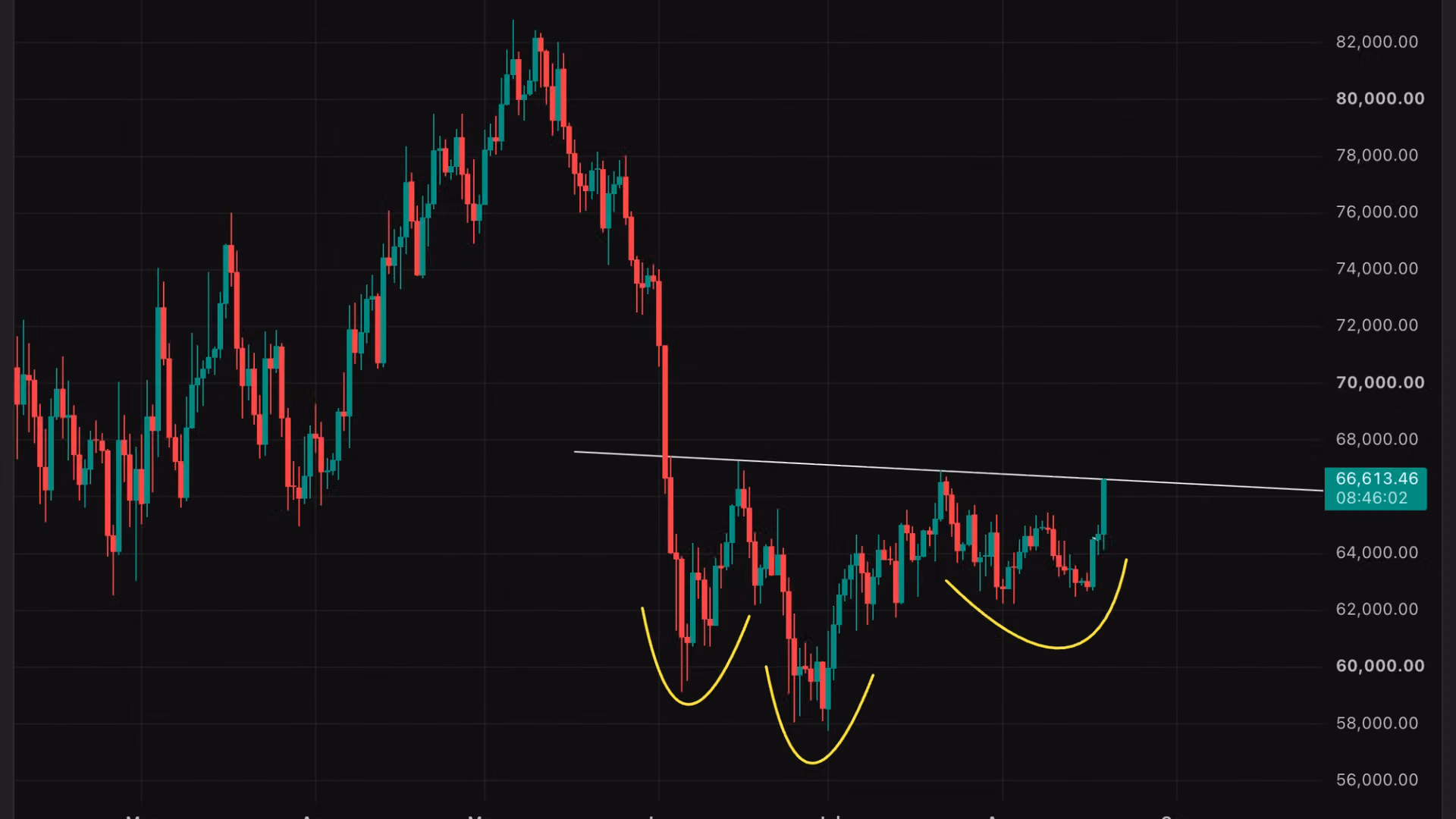 Bitcoin nears key technical breakout that could propel prices to $76,000