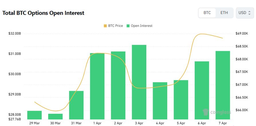 Bitcoin Options Flow Clusters at $75,000 Strike as Calls Dominate Open Interest