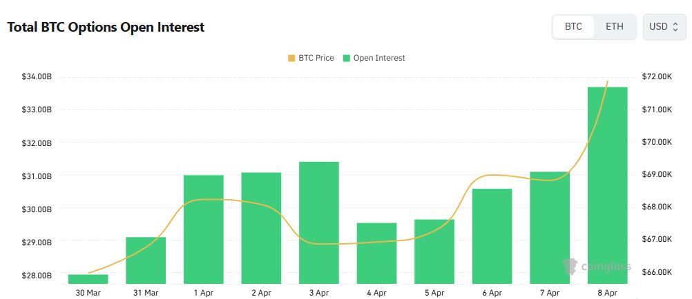 ビットコイン33.7兆円のオプション建玉、強気ポジション急増の裏に何があるか