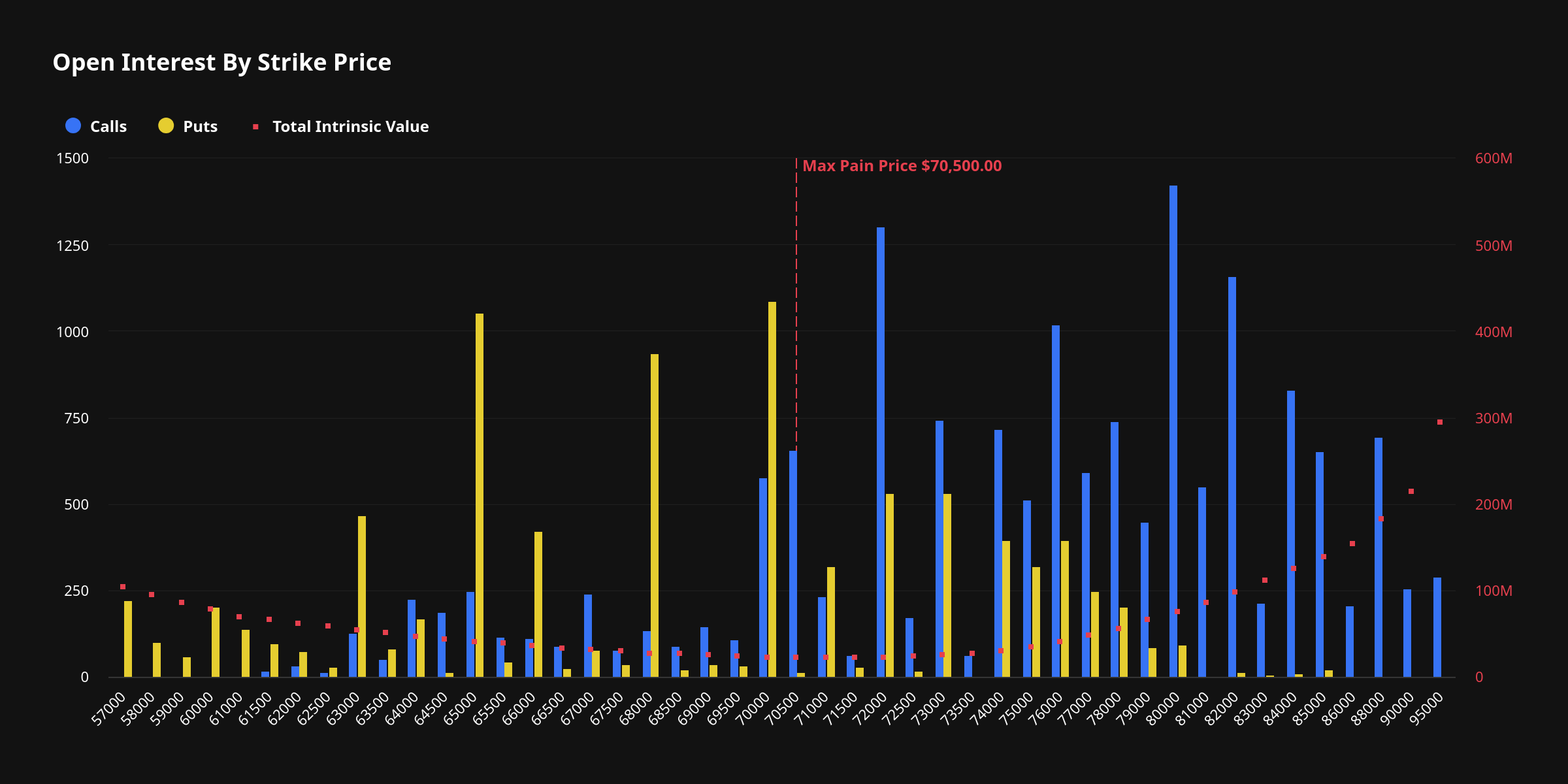 Bitcoin Options Skew Bullish as $80,000 Calls Dominate Open Interest