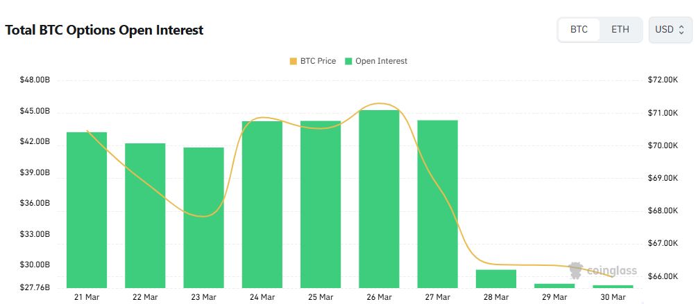 Bitcoin Options Skew Bullish as Traders Target Extreme Upside Calls