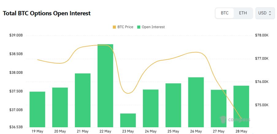 Bitcoin Options Volume Shifts to Puts as Traders Hedge Near-Term Downside Risk