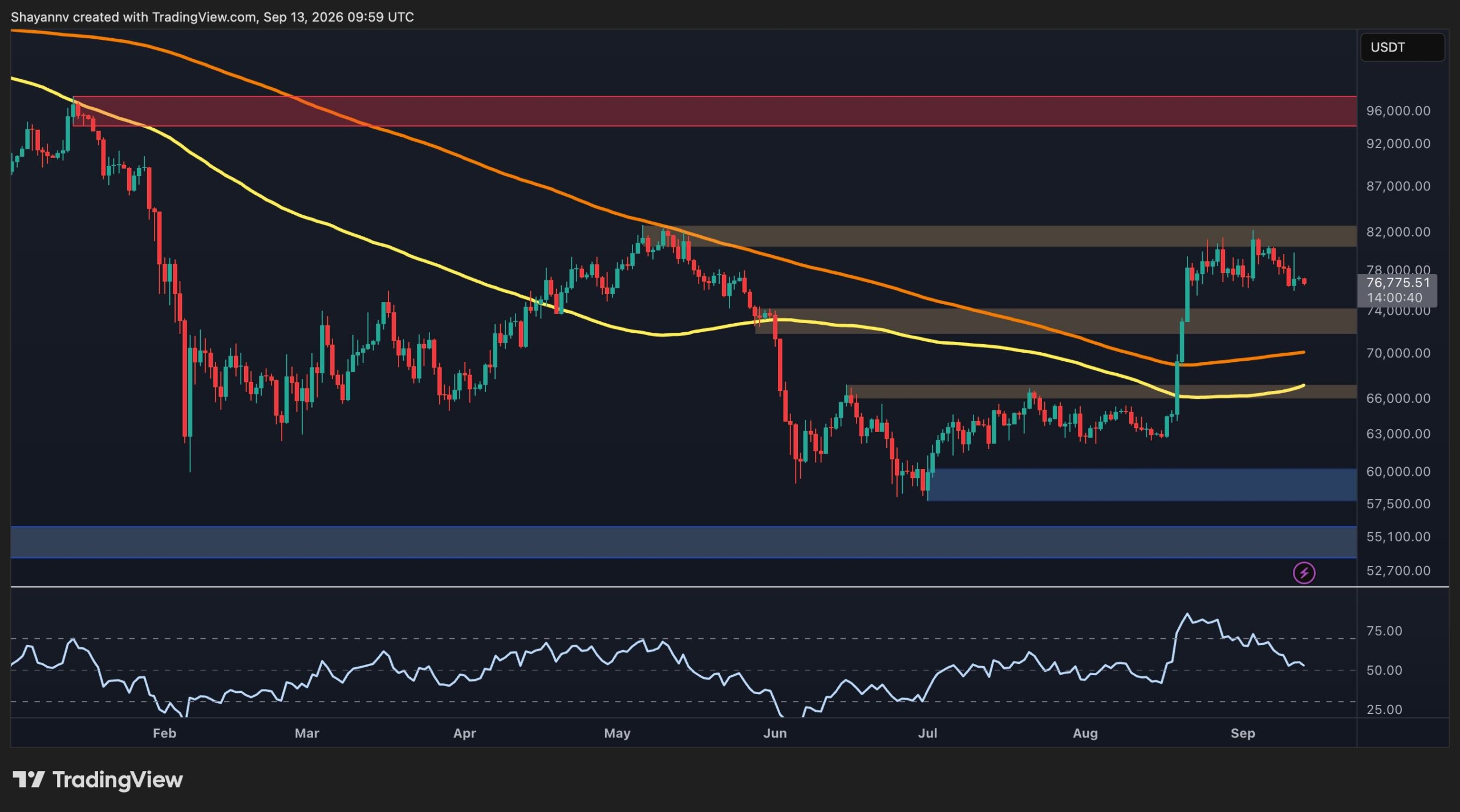 Bitcoin Price Analysis: BTC Faces a Make-or-Break Week – What's the Most Likely Scenario?