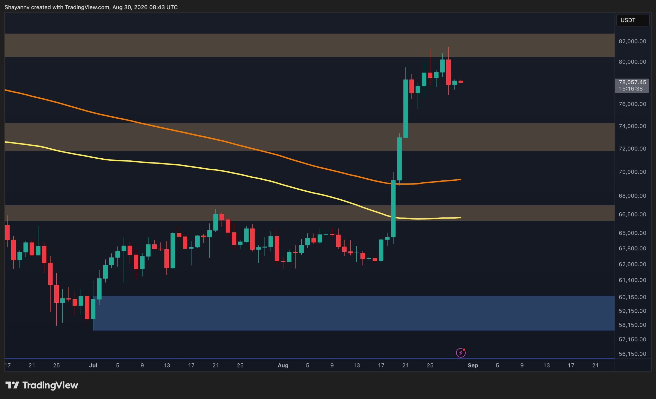 Bitcoin Price Analysis: Is BTC Entering a Consolidation Phase After Its Explosive Rally?