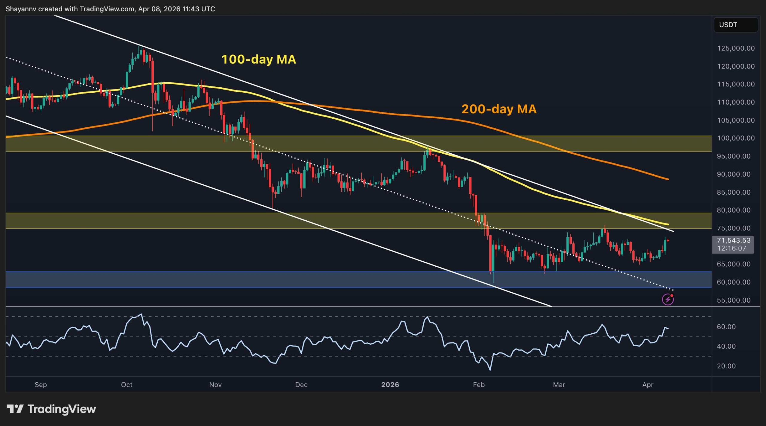 Bitcoin Price Analysis: What Are BTC's Next Targets After Surging Past $70K?