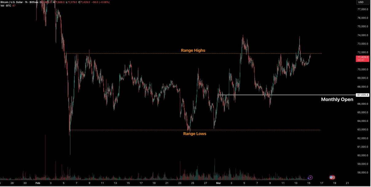 Bitcoin Supply Vacuum Emerges as Institutional Demand Outpaces Mining Output