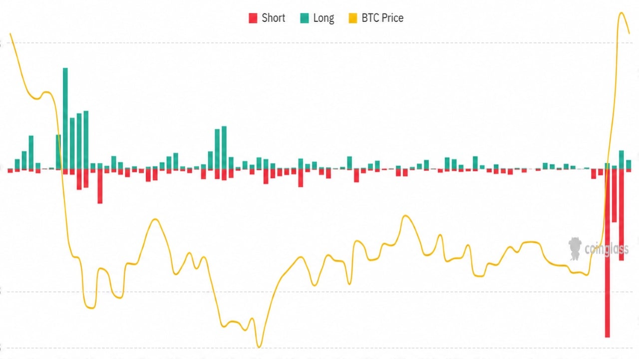 Bitcoin's $100K Forecast May Be Too Low After Record Short Squeeze