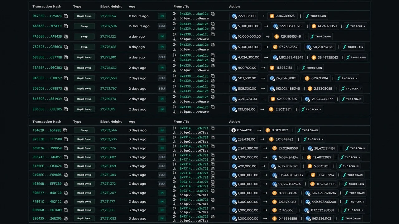 Bitcoin's Price Just Drew an $85M Bet From Last Year's ETH Top-Caller