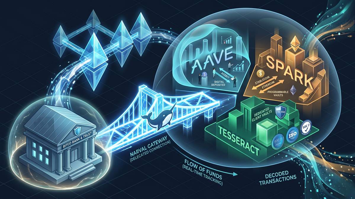 BitGo Unlocks Institutional DeFi Yield on Aave, Spark, and Tesseract via Narval Integration