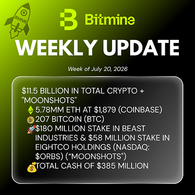 Bitmine Amasses 4.8% of Ethereum Supply as Treasury Nears $11.5 Billion