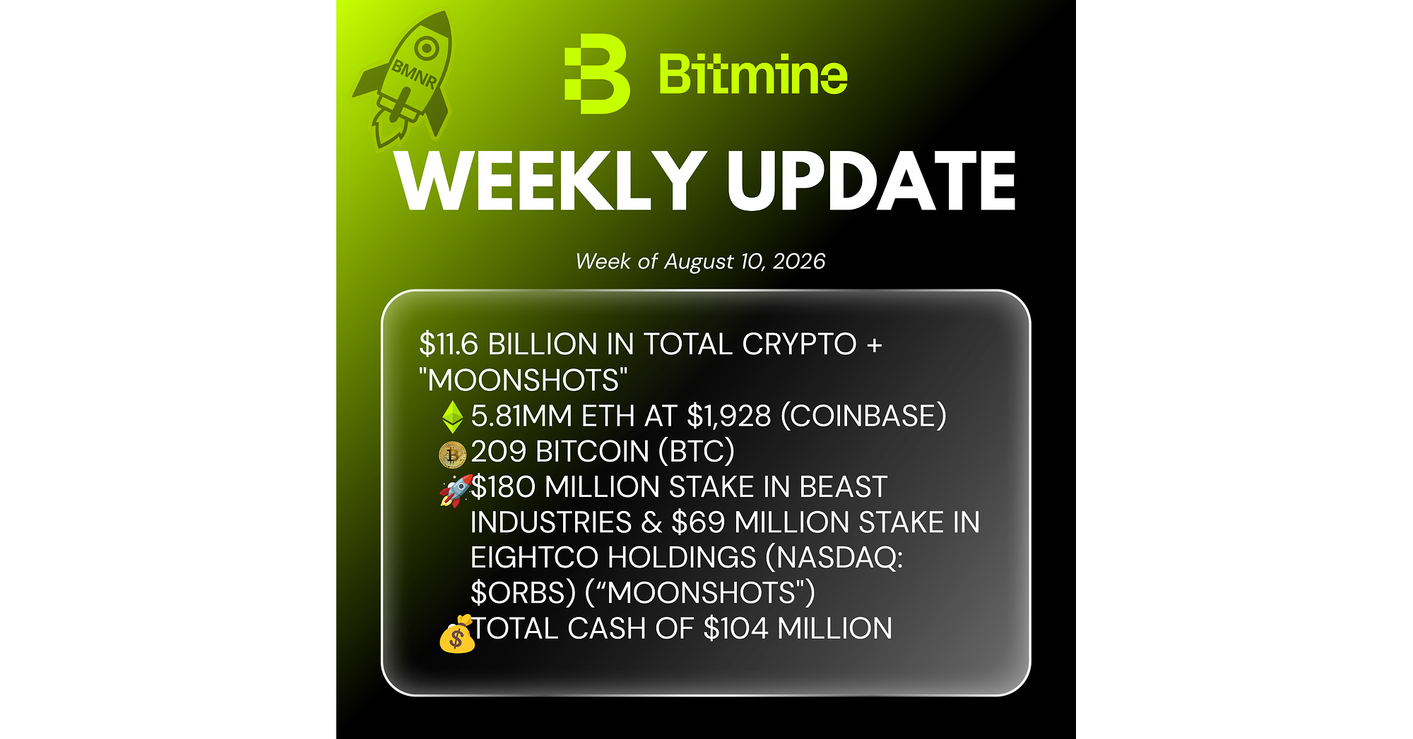 Bitmine Immersion Technologies (BMNR) annonce que ses avoirs en ETH (Ethereum) s'élèvent à 5,81 millions de jetons, et que le total de ses avoirs en cryptomonnaies et en liquidités atteint 11,6 milliards de dollars