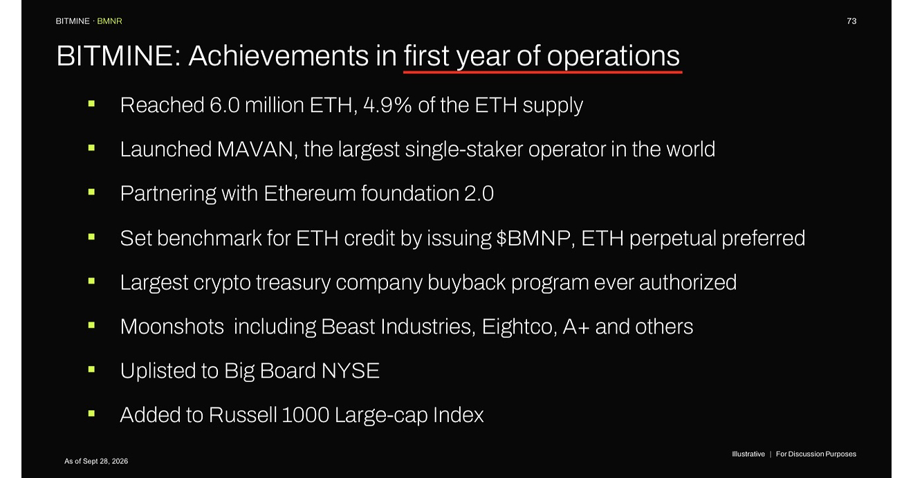 Bitmine Immersion Technologies (BMNR) gibt bekannt, dass der ETH-Bestand 6,05 Millionen Token erreicht hat und sich der Gesamtbestand an Kryptowährungen sowie Barmitteln und marktfähigen Wertpapieren auf 15 Milliarden US-Dollar beläuft