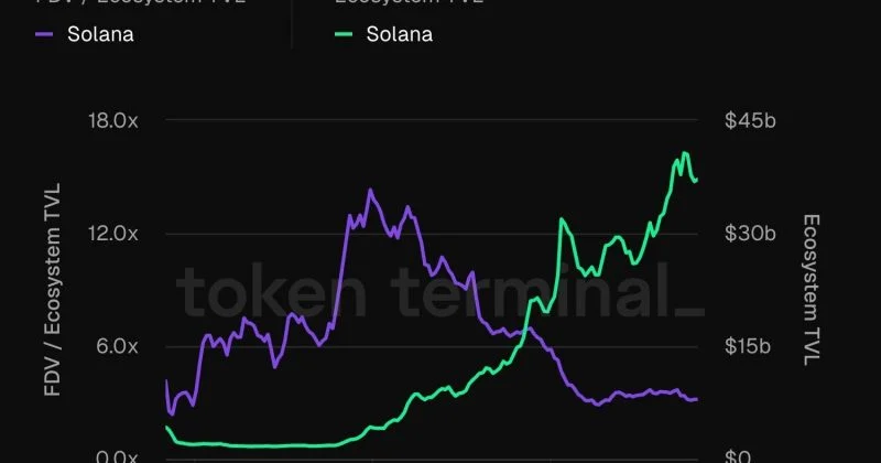 Bitwise leads Solana spot ETFs with $80M in May inflows as Bitcoin and Ethereum bleed capital