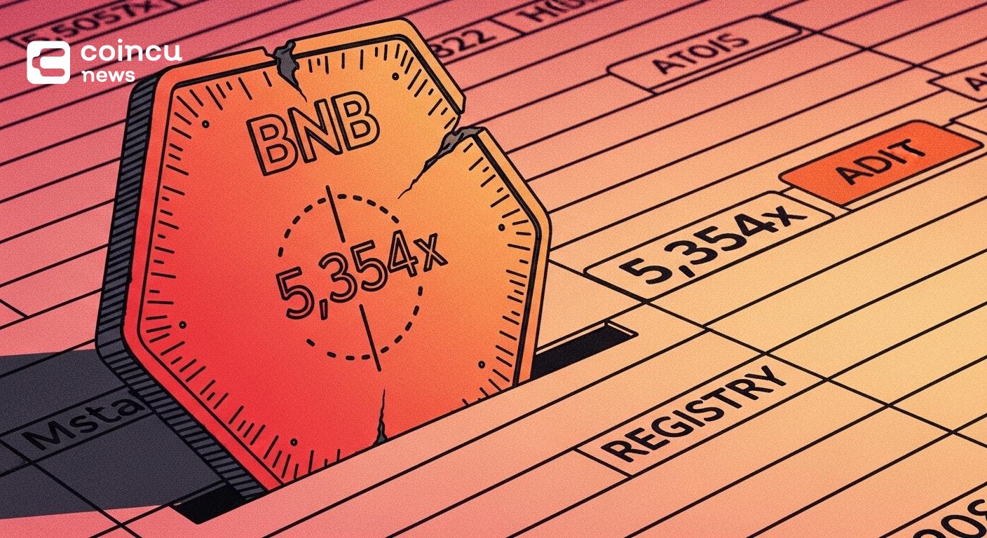BNB draws scrutiny on 5,354x claim as burn, regulation weigh