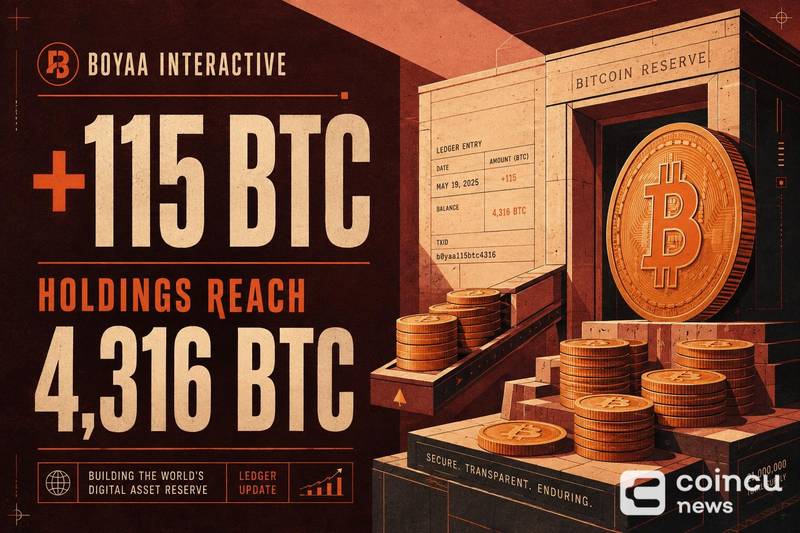 Boyaa Interactive Adds 115 Bitcoin, Holdings Reach 4,316