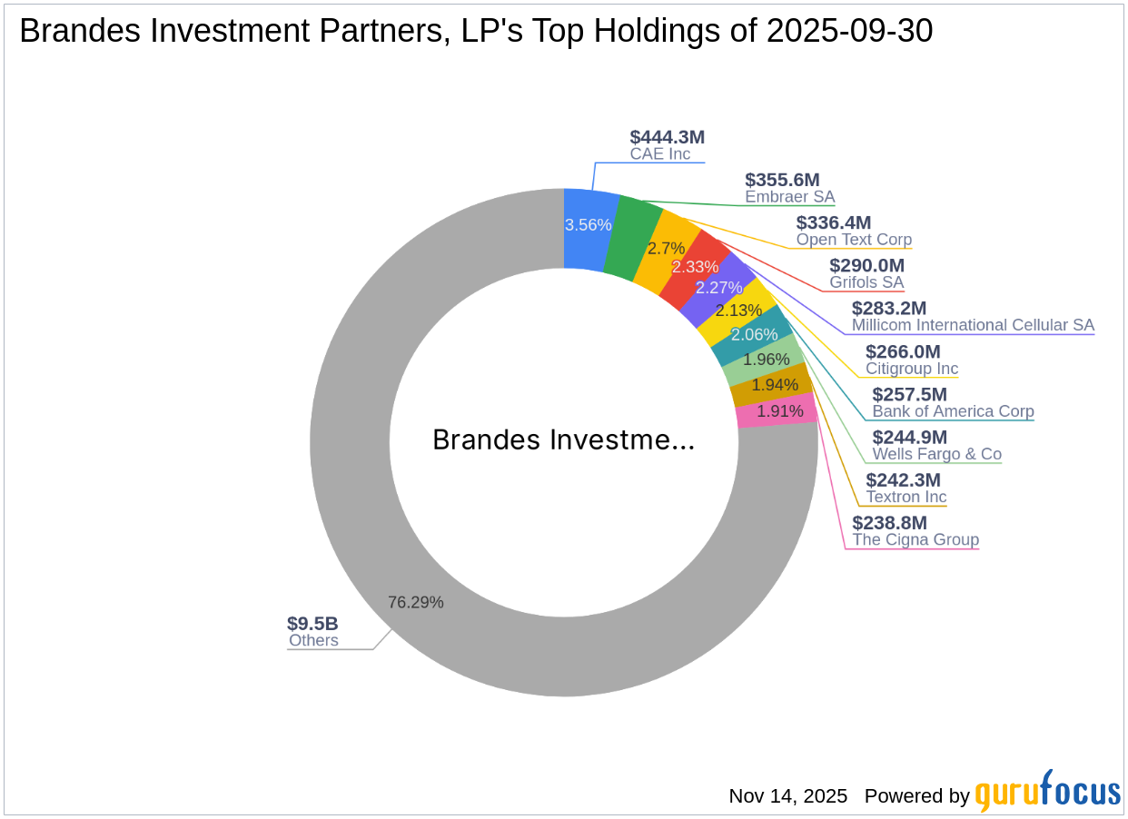 https://images.financialmodelingprep.com/news/brandes-investment-partners-lp-significantly-reduces-vanguard-value-etf-by-20251114.png