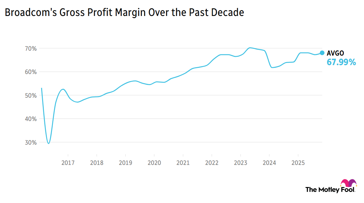 https://images.financialmodelingprep.com/news/breakfast-news-broadcom-guides-lower-20251212.png