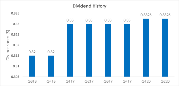 Foto von Brookfield Property REIT: 11.9% Yield, Higher Risk