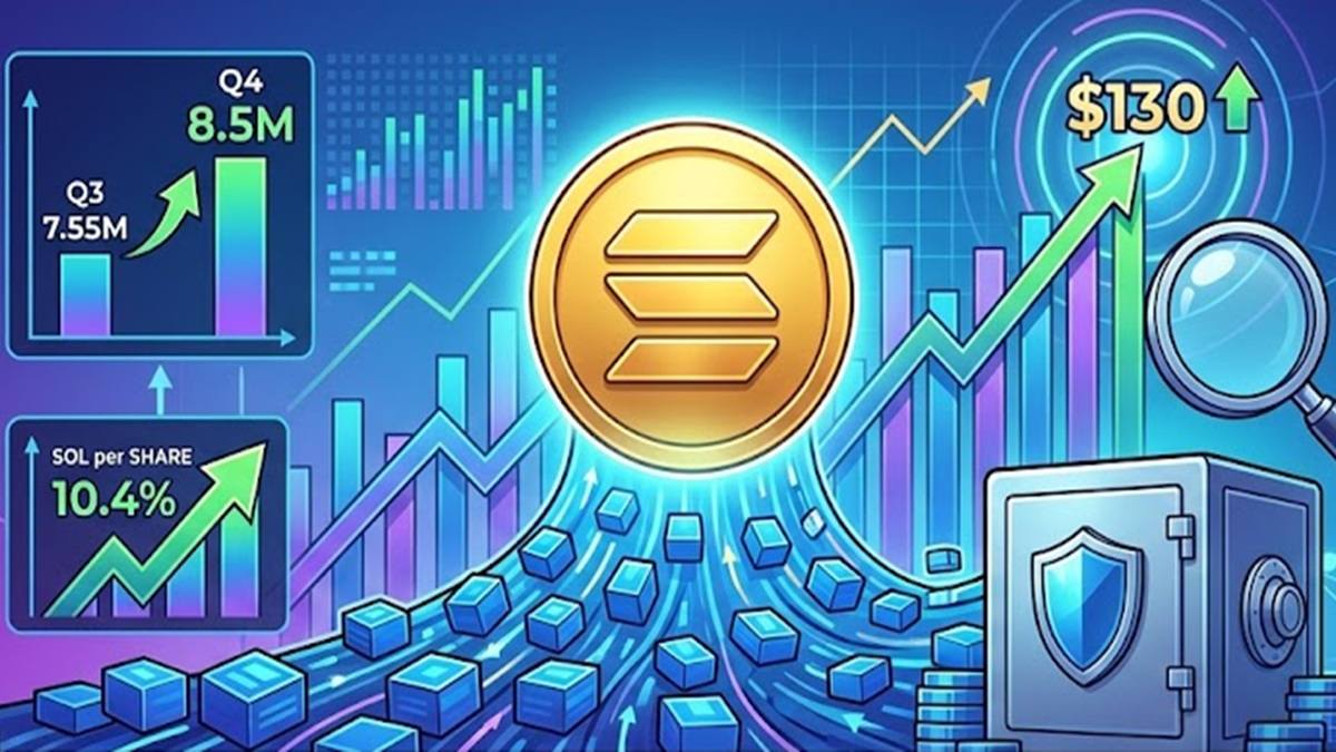 Can SOL Reach $130 After Forward Industries' 949K SOL Accumulation?