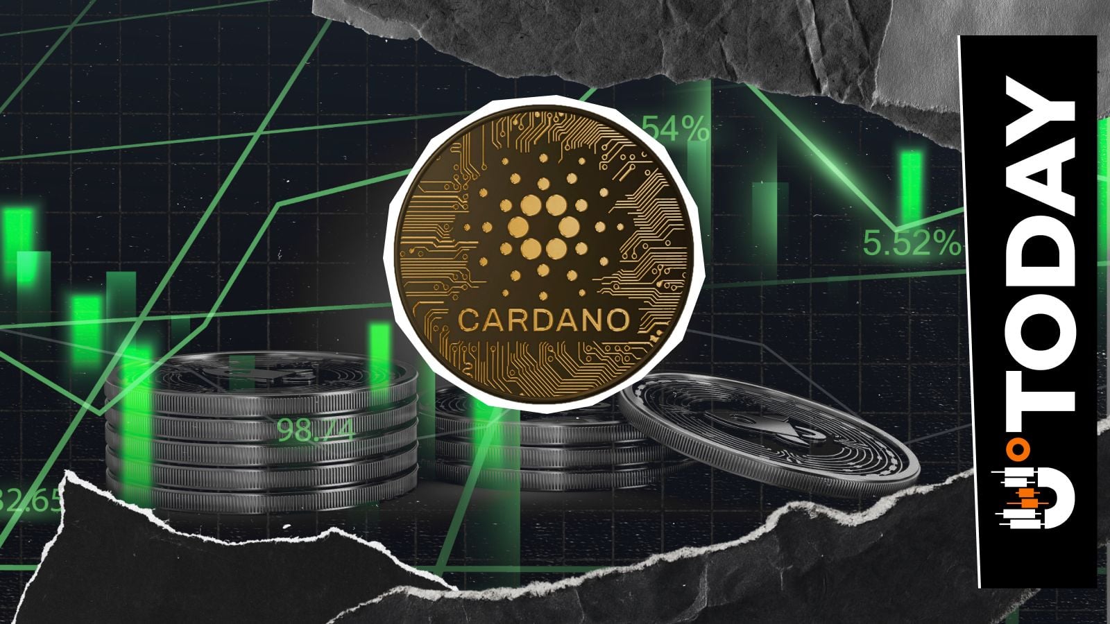 Cardano Stuns With 9,695.93% Futures Market Surge as OI Rises